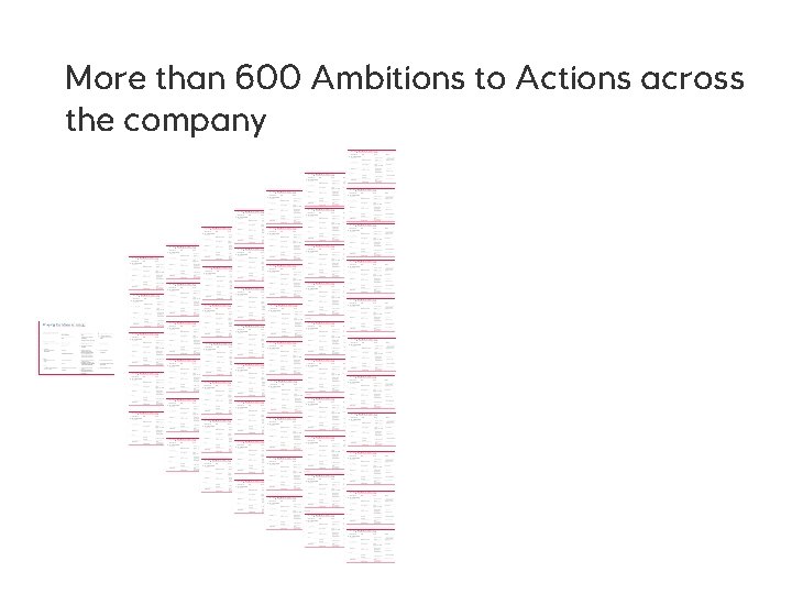 More than 600 Ambitions to Actions across the company 