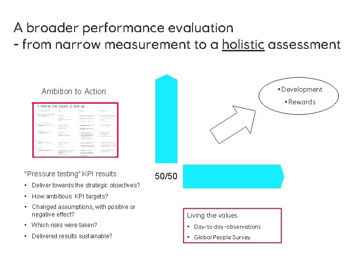 A broader performance evaluation - from narrow measurement to a holistic assessment • Development