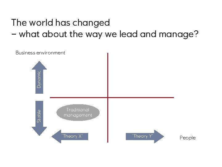 The world has changed – what about the way we lead and manage? Stable