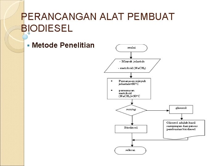 PERANCANGAN ALAT PEMBUAT BIODIESEL § Metode Penelitian 