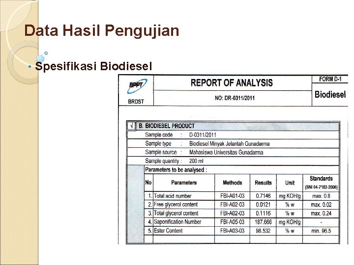 Data Hasil Pengujian • Spesifikasi Biodiesel 