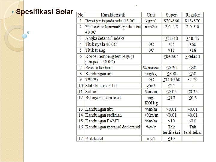  • Spesifikasi Solar 