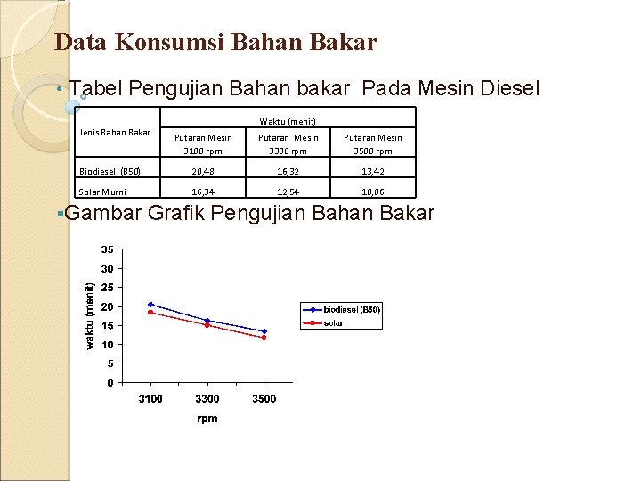 Data Konsumsi Bahan Bakar • Tabel Pengujian Bahan bakar Pada Mesin Diesel Jenis Bahan