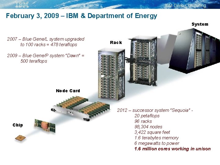 IBM Deep Computing February 3, 2009 – IBM & Department of Energy System 2007