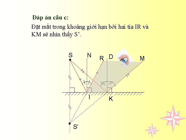 Đáp án câu c: Đặt mắt trong khoảng giới hạn bởi hai tia IR