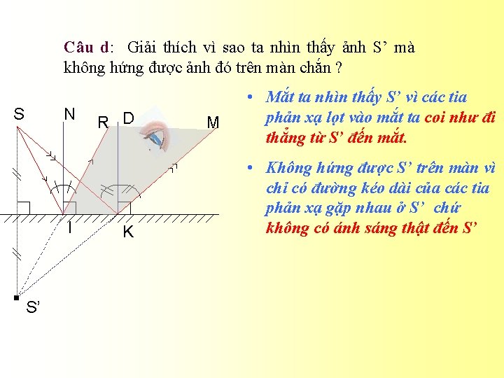 Câu d: Giải thích vì sao ta nhìn thấy ảnh S’ mà không hứng