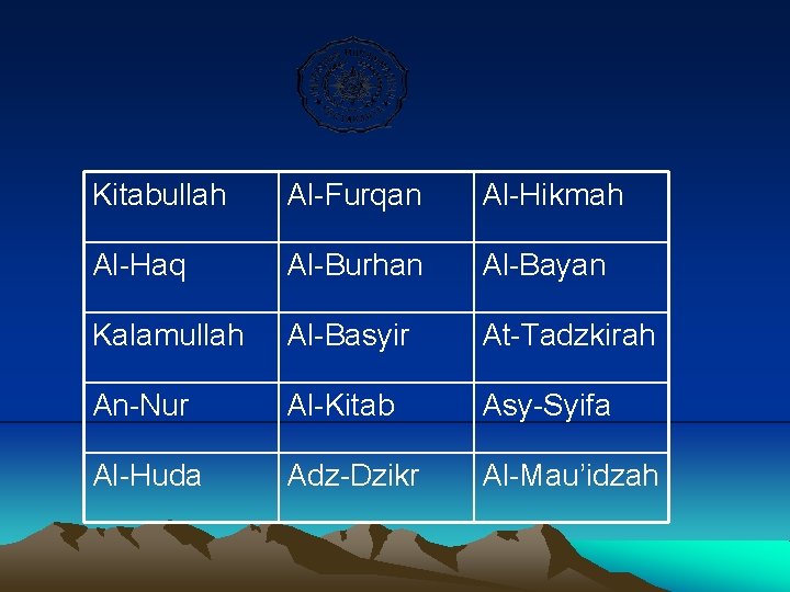 Kitabullah Al-Furqan Al-Hikmah Al-Haq Al-Burhan Al-Bayan Kalamullah Al-Basyir At-Tadzkirah An-Nur Al-Kitab Asy-Syifa Al-Huda Adz-Dzikr