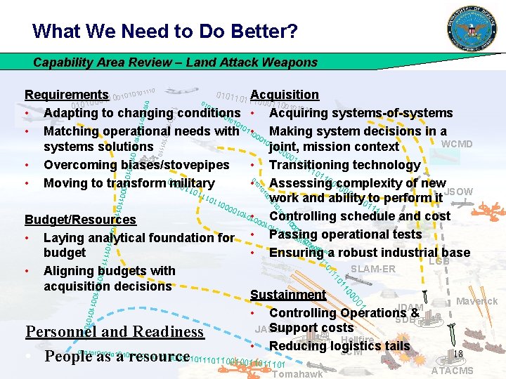 What We Need to Do Better? Capability Area Review – Land Attack Weapons 0