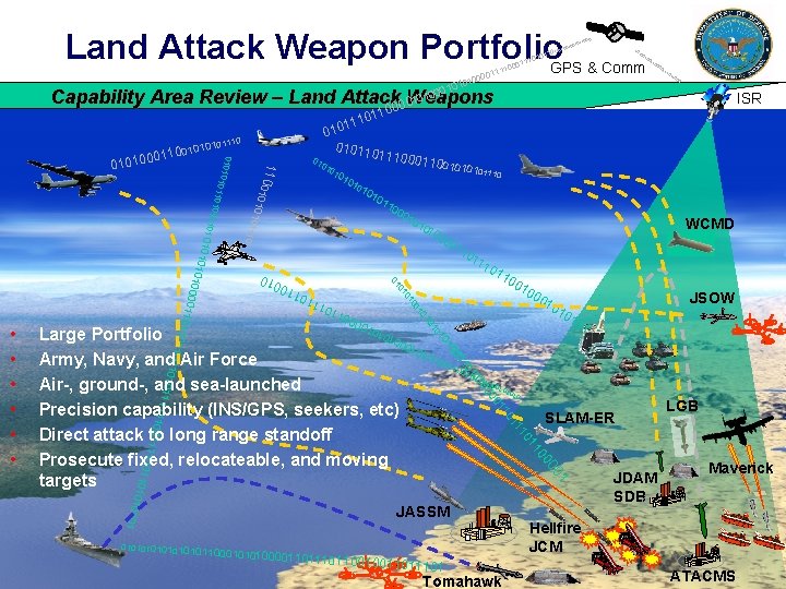 Land Attack Weapon Portfolio. GPS & Comm 01 011 1 1 110 001 100