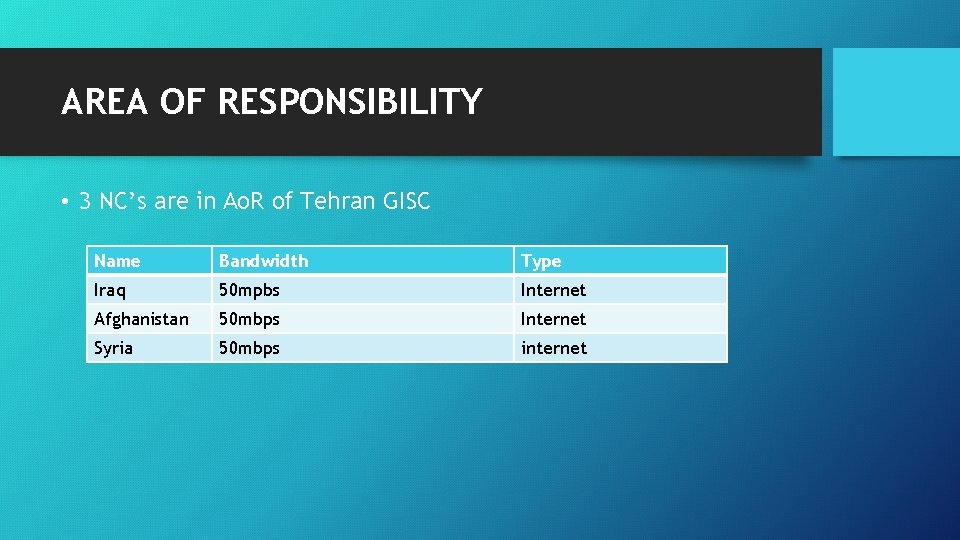AREA OF RESPONSIBILITY • 3 NC’s are in Ao. R of Tehran GISC Name