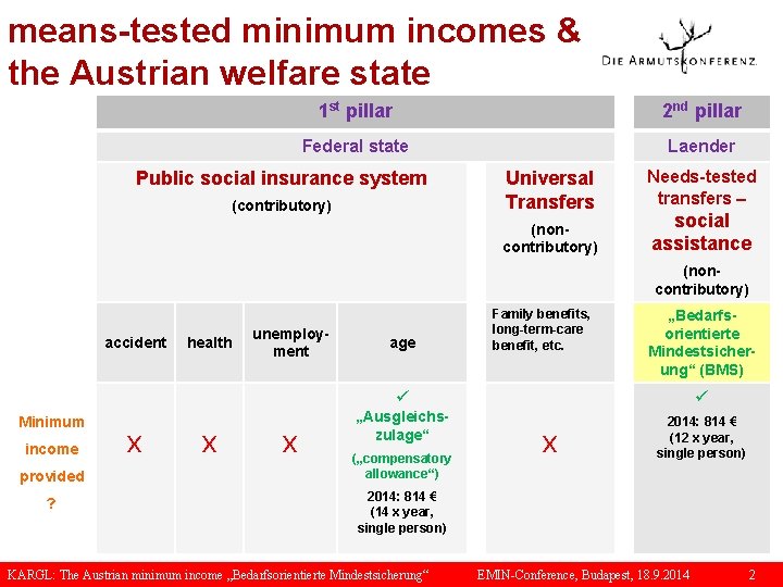 means-tested minimum incomes & the Austrian welfare state 1 st pillar 2 nd pillar