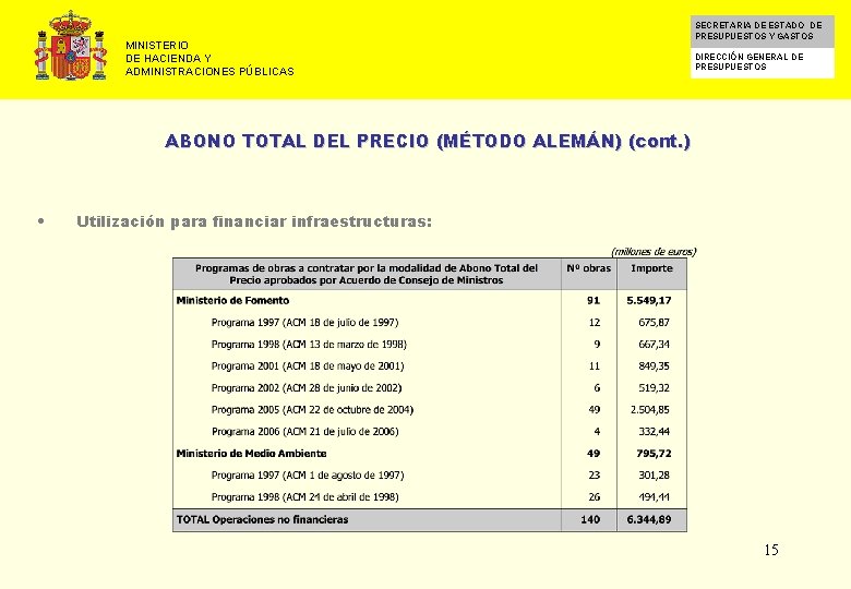 MINISTERIO DE HACIENDA Y ADMINISTRACIONES PÚBLICAS SECRETARIA DE ESTADO DE PRESUPUESTOS Y GASTOS DIRECCIÓN