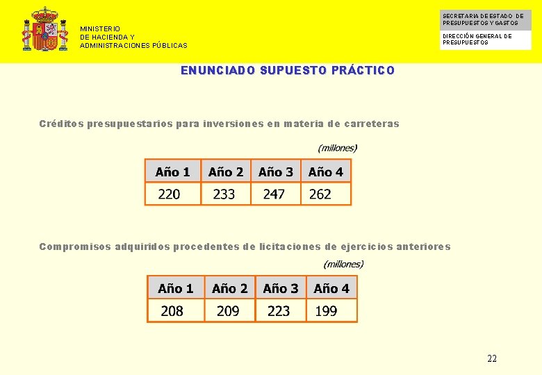 MINISTERIO DE HACIENDA Y ADMINISTRACIONES PÚBLICAS SECRETARIA DE ESTADO DE PRESUPUESTOS Y GASTOS DIRECCIÓN