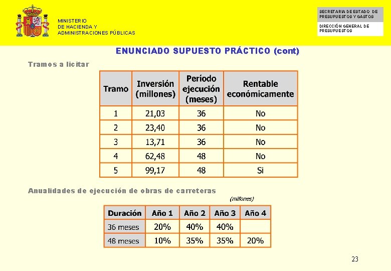 MINISTERIO DE HACIENDA Y ADMINISTRACIONES PÚBLICAS SECRETARIA DE ESTADO DE PRESUPUESTOS Y GASTOS DIRECCIÓN