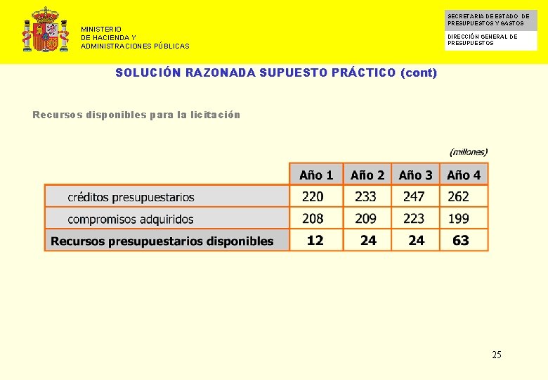 MINISTERIO DE HACIENDA Y ADMINISTRACIONES PÚBLICAS SECRETARIA DE ESTADO DE PRESUPUESTOS Y GASTOS DIRECCIÓN