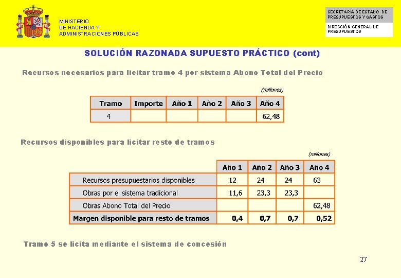 MINISTERIO DE HACIENDA Y ADMINISTRACIONES PÚBLICAS SECRETARIA DE ESTADO DE PRESUPUESTOS Y GASTOS DIRECCIÓN