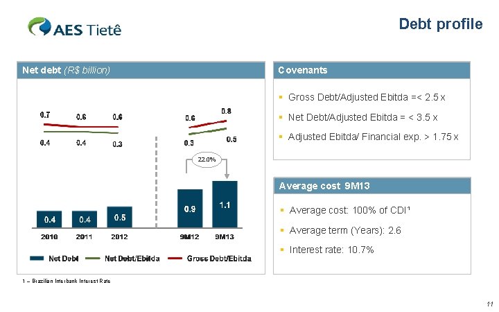 Debt profile Net debt (R$ billion) Covenants § Gross Debt/Adjusted Ebitda =< 2. 5