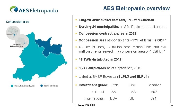 AES Eletropaulo overview Concession area § Largest distribution company in Latin America § Serving