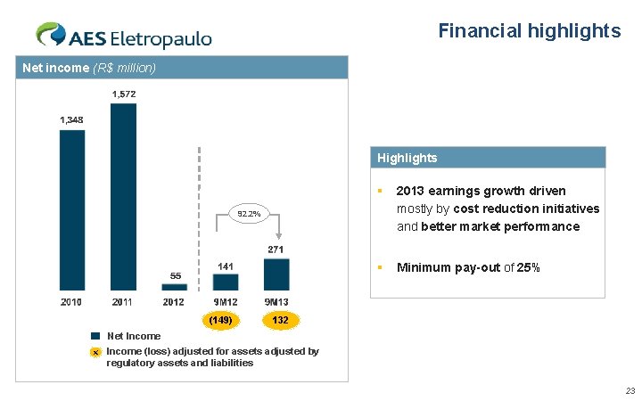Financial highlights Net income (R$ million) Highlights § 2013 earnings growth driven mostly by