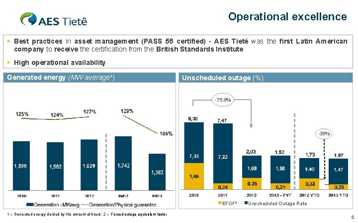 Operational excellence § Best practices in asset management (PASS 55 certified) - AES Tietê