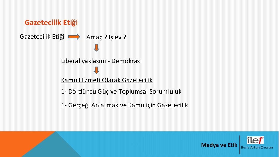 Gazetecilik Etiği Amaç ? İşlev ? Liberal yaklaşım - Demokrasi Kamu Hizmeti Olarak Gazetecilik