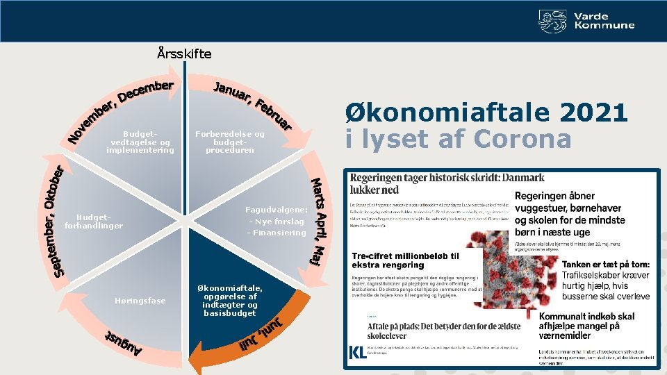 Årsskifte Budgetvedtagelse og implementering Budgetforhandlinger Høringsfase Forberedelse og budgetproceduren Fagudvalgene: - Nye forslag -