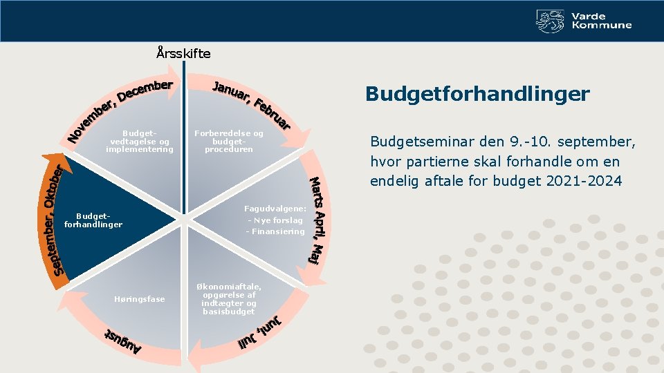Årsskifte Budgetforhandlinger Budgetvedtagelse og implementering Budgetforhandlinger Høringsfase Forberedelse og budgetproceduren Fagudvalgene: - Nye forslag
