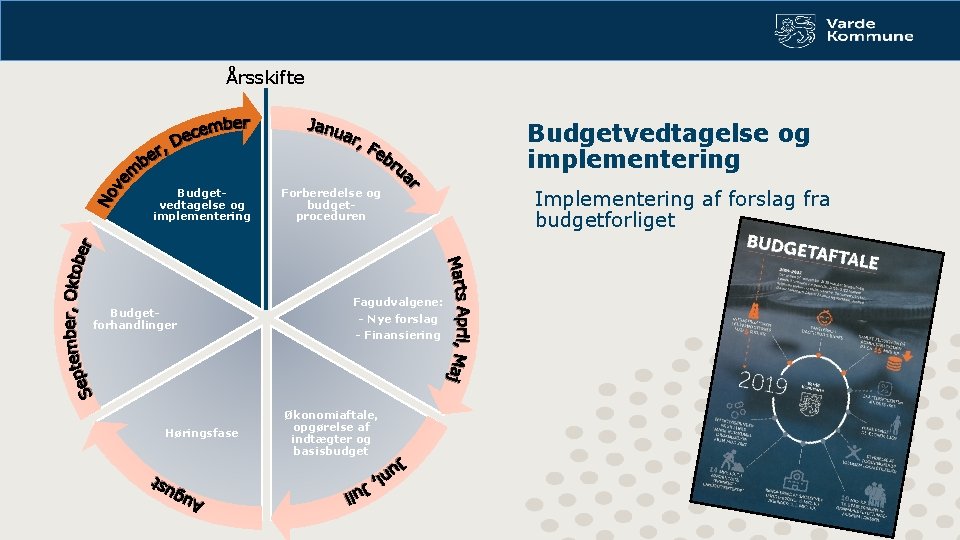 Årsskifte Budgetvedtagelse og implementering Budgetforhandlinger Høringsfase Forberedelse og budgetproceduren Fagudvalgene: - Nye forslag -
