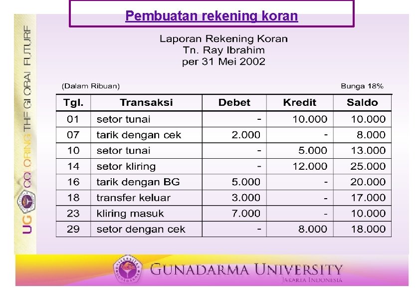 Pembuatan rekening koran 