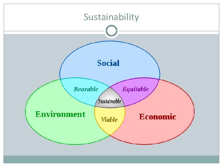 Sustainability 