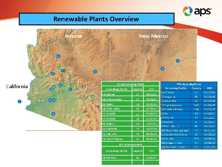 Renewable Plants Overview Arizona New Mexico 9 2 16 7 8 California 11 15/18