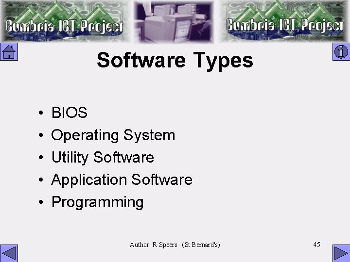 Software Types • • • BIOS Operating System Utility Software Application Software Programming Author: