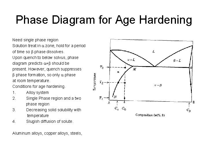 Phase Diagram for Age Hardening Need single phase region Solution treat in a zone,