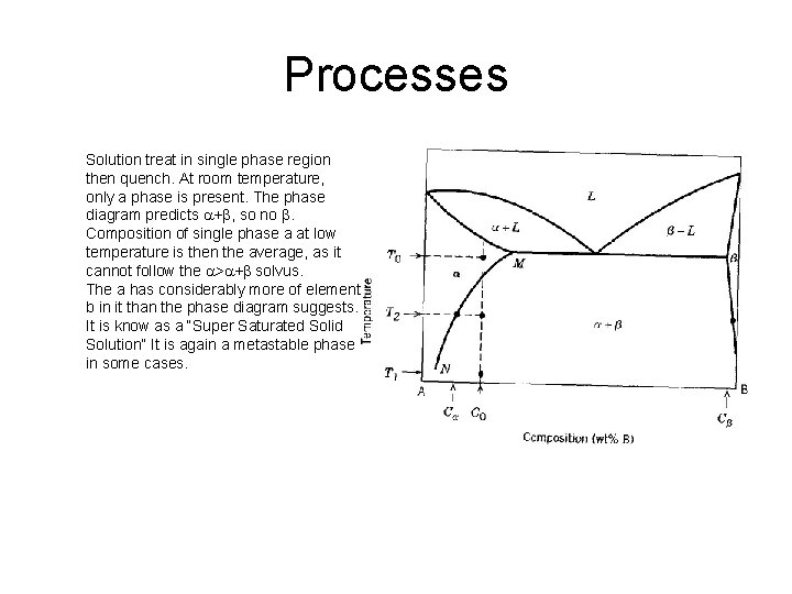 Processes Solution treat in single phase region then quench. At room temperature, only a