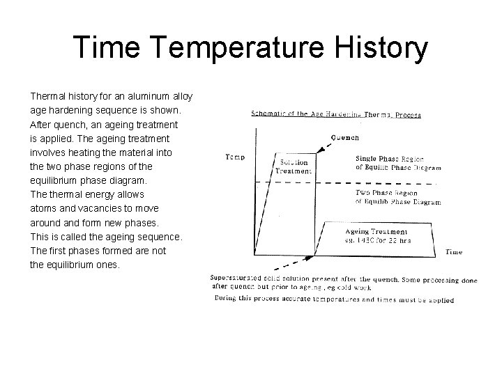 Time Temperature History Thermal history for an aluminum alloy age hardening sequence is shown.