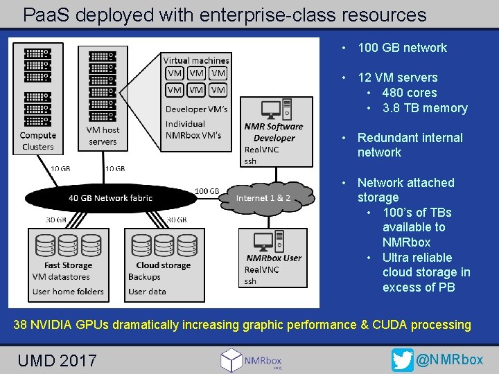 Paa. S deployed with enterprise-class resources • 100 GB network • 12 VM servers