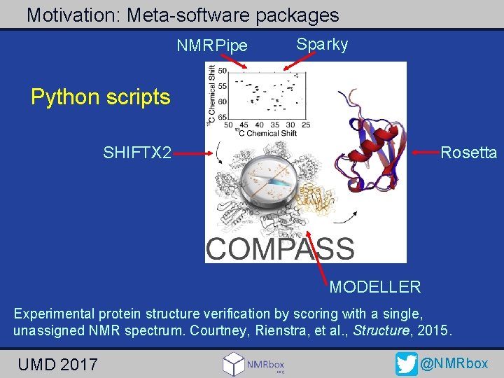 Motivation: Meta-software packages NMRPipe Sparky Python scripts Rosetta SHIFTX 2 MODELLER Experimental protein structure
