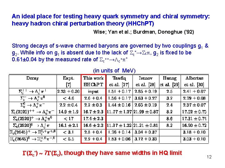 An ideal place for testing heavy quark symmetry and chiral symmetry: heavy hadron chiral