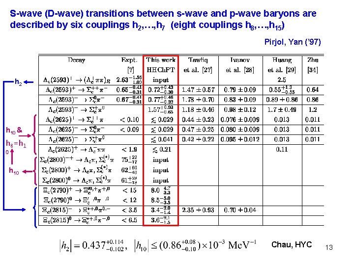 S-wave (D-wave) transitions between s-wave and p-wave baryons are described by six couplings h