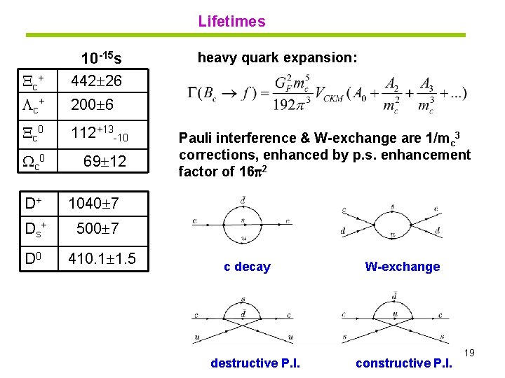 Lifetimes c+ 10 -15 s 442 26 c+ 200 6 c 0 112+13 -10