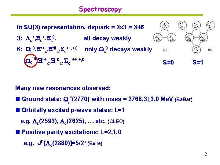 Spectroscopy In SU(3) representation, diquark = 3 3 = 3+6 3: c+, c 0,