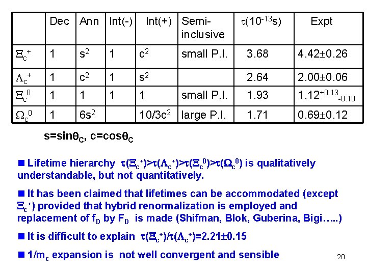 Dec Ann Int(-) (10 -13 s) Expt 3. 68 4. 42 0. 26 2.