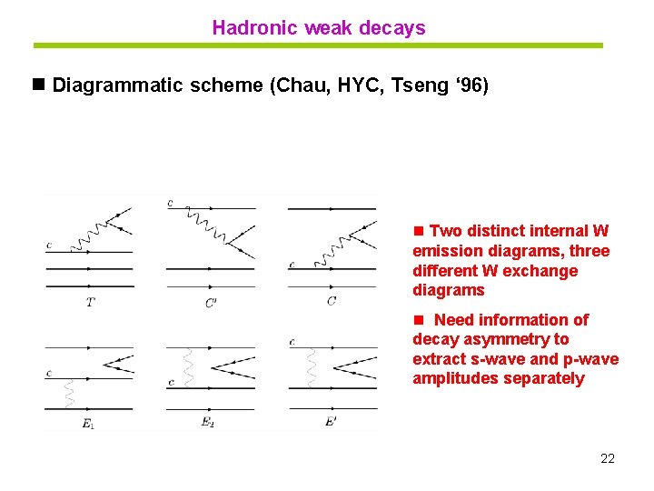 Hadronic weak decays n Diagrammatic scheme (Chau, HYC, Tseng ‘ 96) n Two distinct