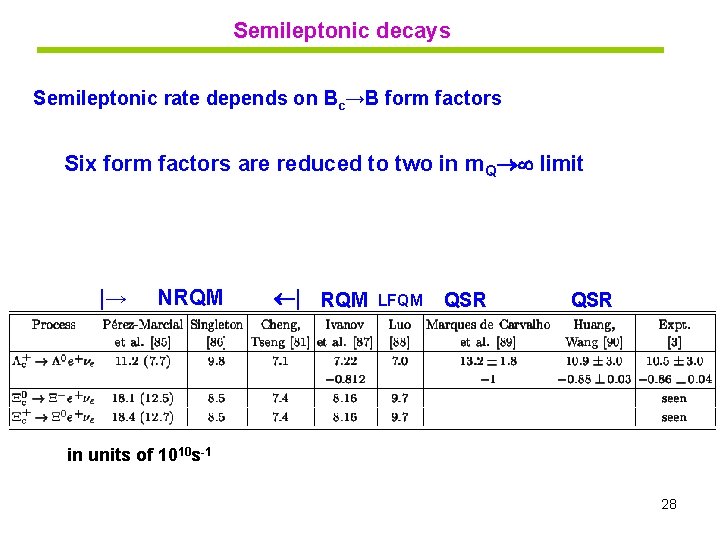 Semileptonic decays Semileptonic rate depends on Bc→B form factors Six form factors are reduced