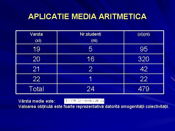 APLICATIE MEDIA ARITMETICA Varsta (xi) Nr. studenti (ni) (xi)(ni) 19 20 21 22 Total