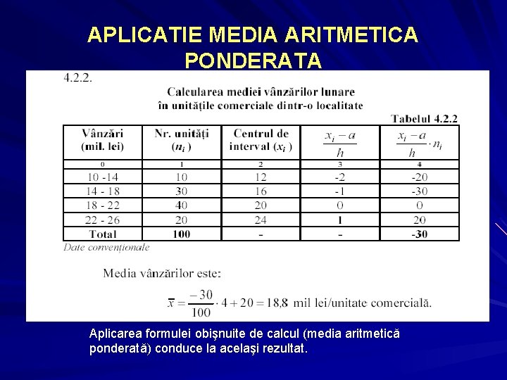 APLICATIE MEDIA ARITMETICA PONDERATA Aplicarea formulei obişnuite de calcul (media aritmetică ponderată) conduce la