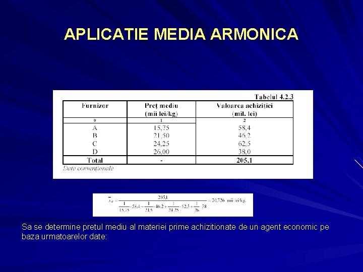 APLICATIE MEDIA ARMONICA Sa se determine pretul mediu al materiei prime achizitionate de un