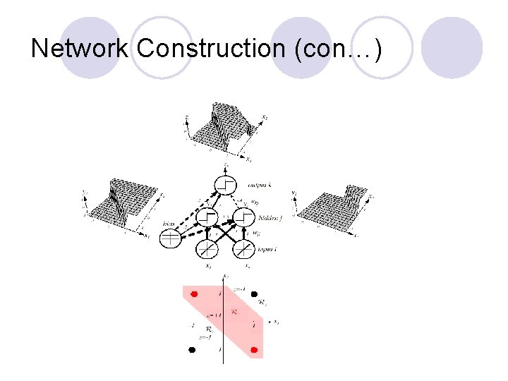 Network Construction (con…) 