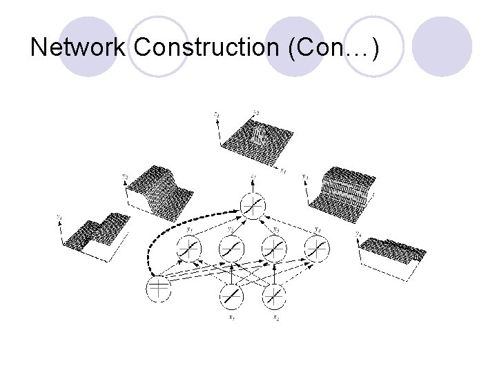 Network Construction (Con…) 