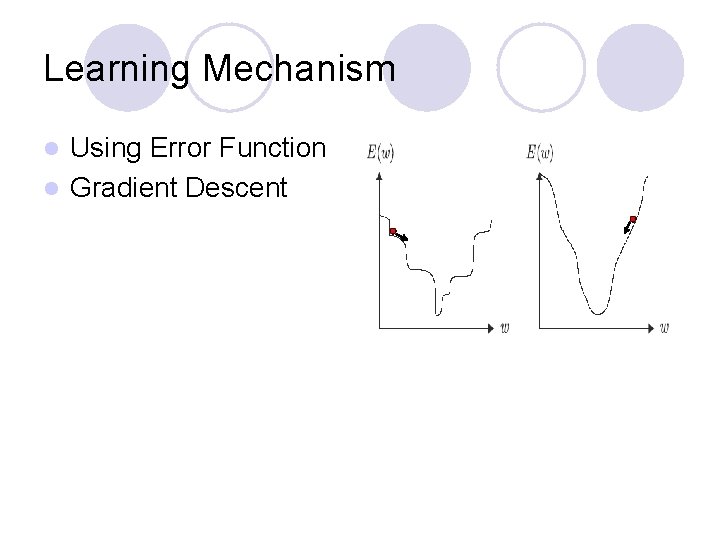 Learning Mechanism Using Error Function l Gradient Descent l 